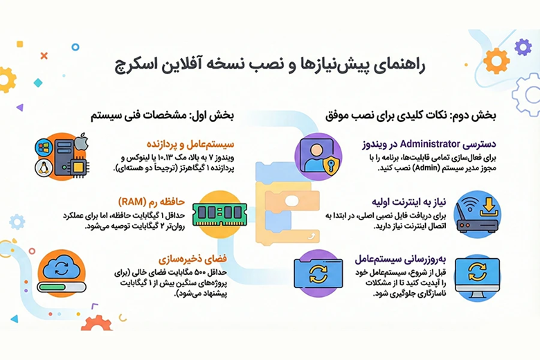 برنامه اسکرچ